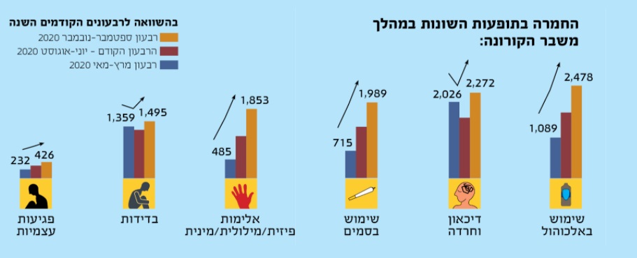 מחקר מצא שבתי הספר מגבירים את קצב ההדבקה, אך האם זה אומר שצריך לסגור אותם? מתוך הדו"ח של עלם